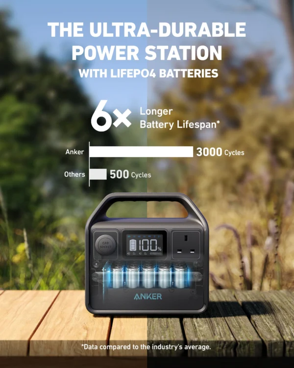 Anker 521 Power Station 256Wh - Image 7