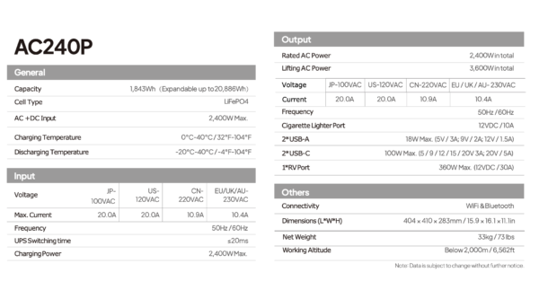 Bluetti AC240P Power Station - Image 7